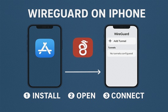 آموزش اتصال WireGuard در آیفون: راهنمای مرحله‌به‌مرحله